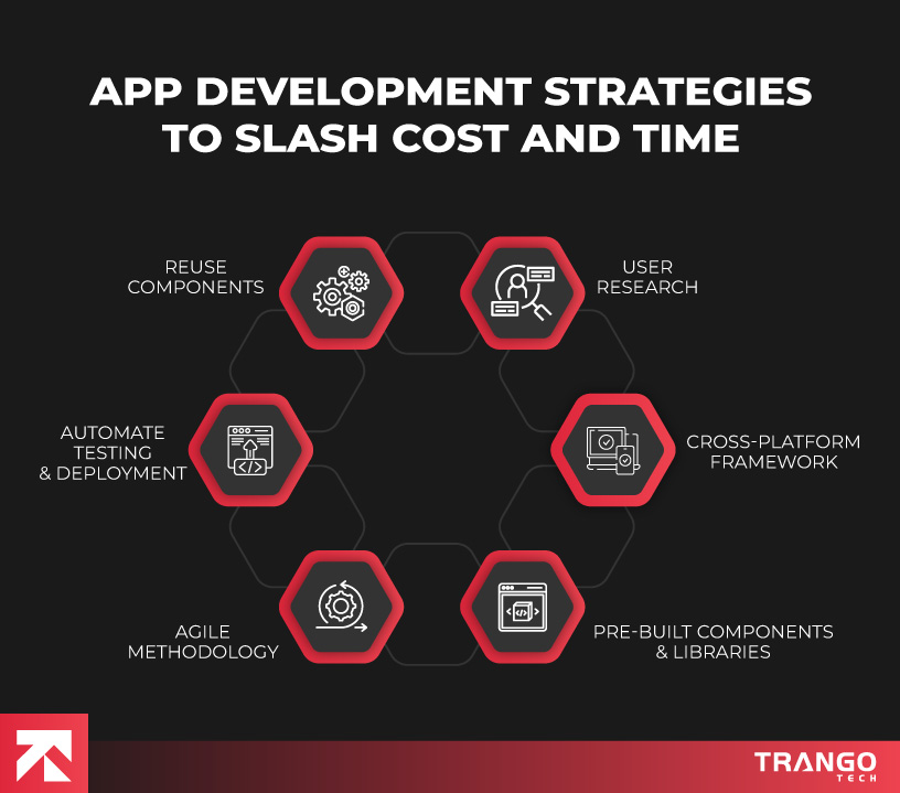 App-Development-Strategies-to-Slash-Cost-&-Time