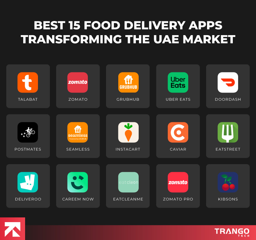 Best-15-Food-Delivery-Apps-Transforming-the-UAE-Market