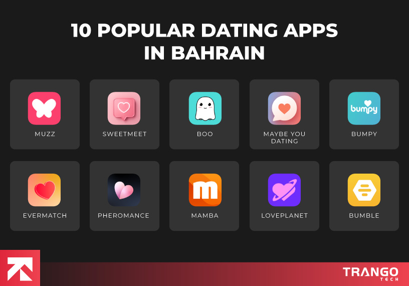Popular-Dating-Apps-in-Bahrain