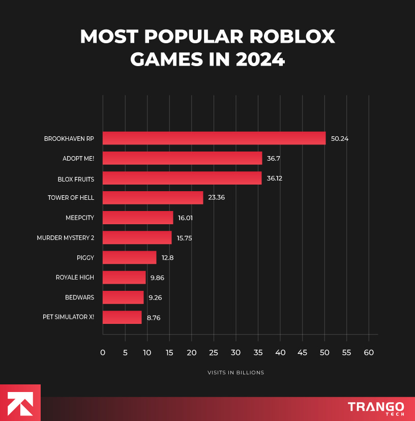 Popular-Roblox-Game-2024