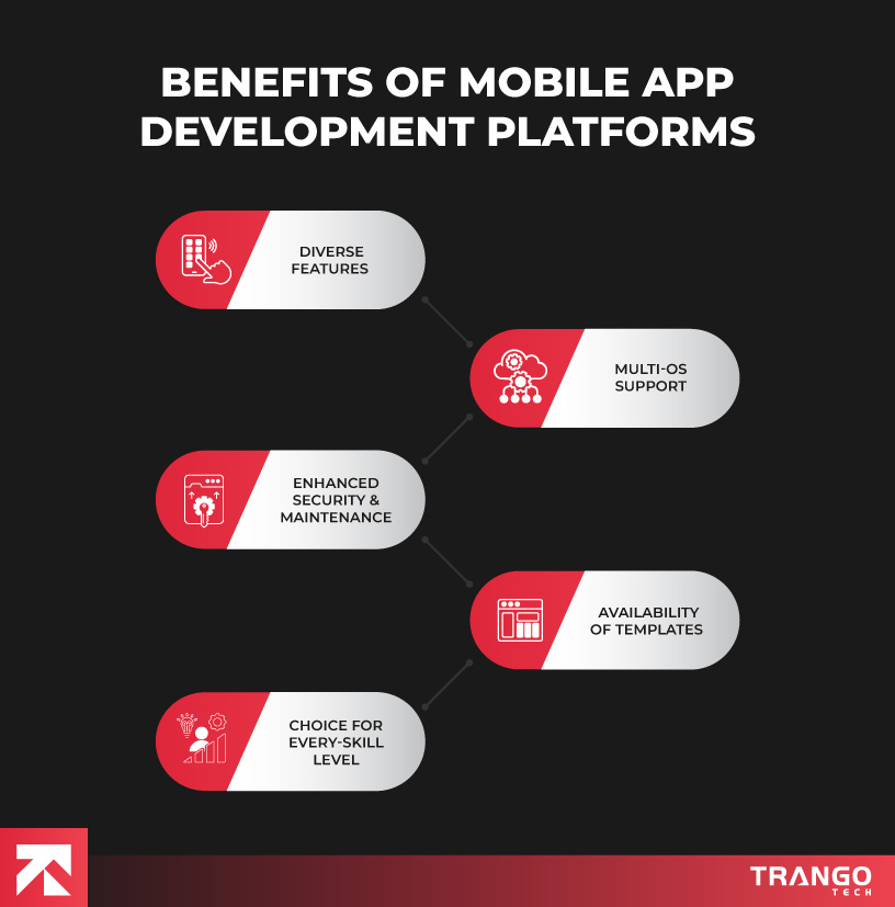 infographic showing benefits of mobile app development platforms