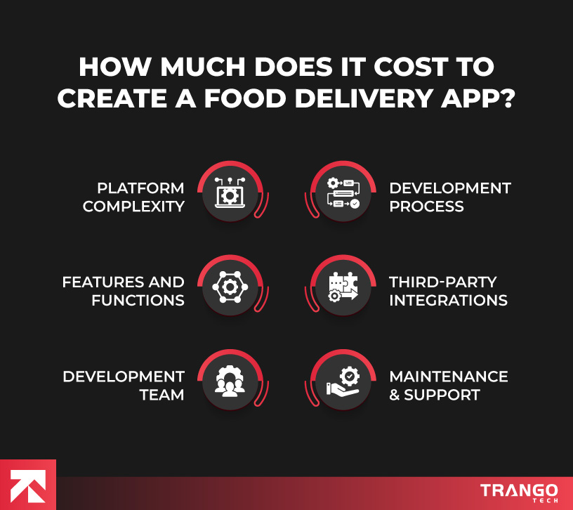 infographic showing factors influencing cost of food delivery app