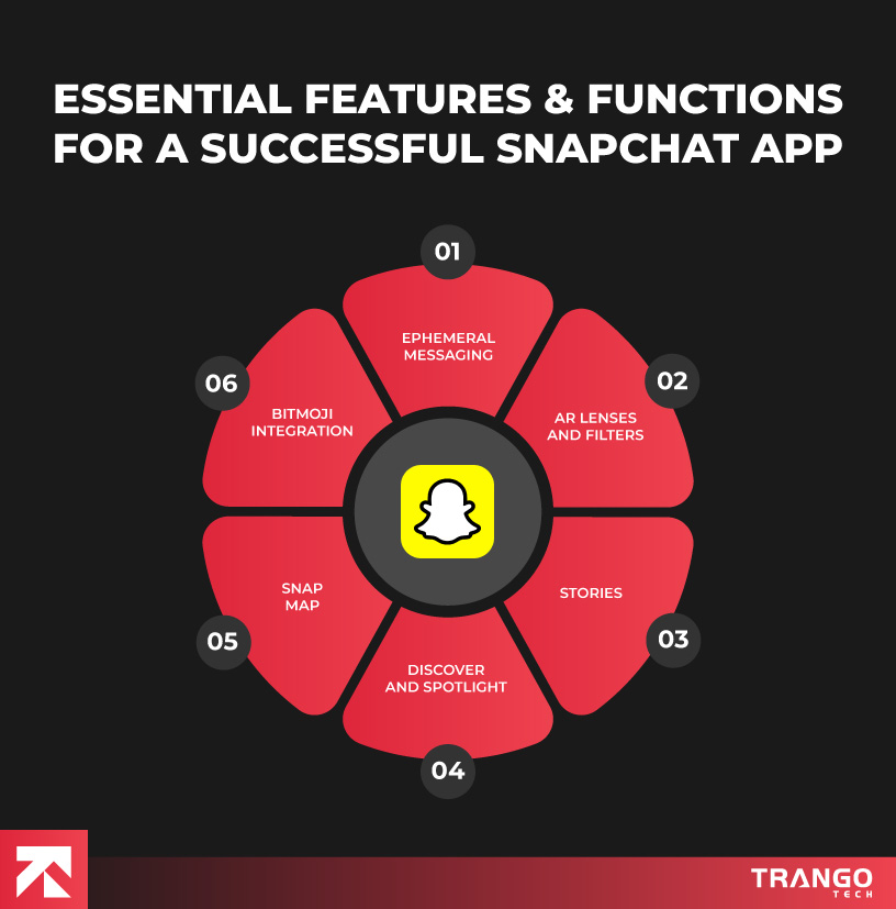 showing features and functions of snapchat app
