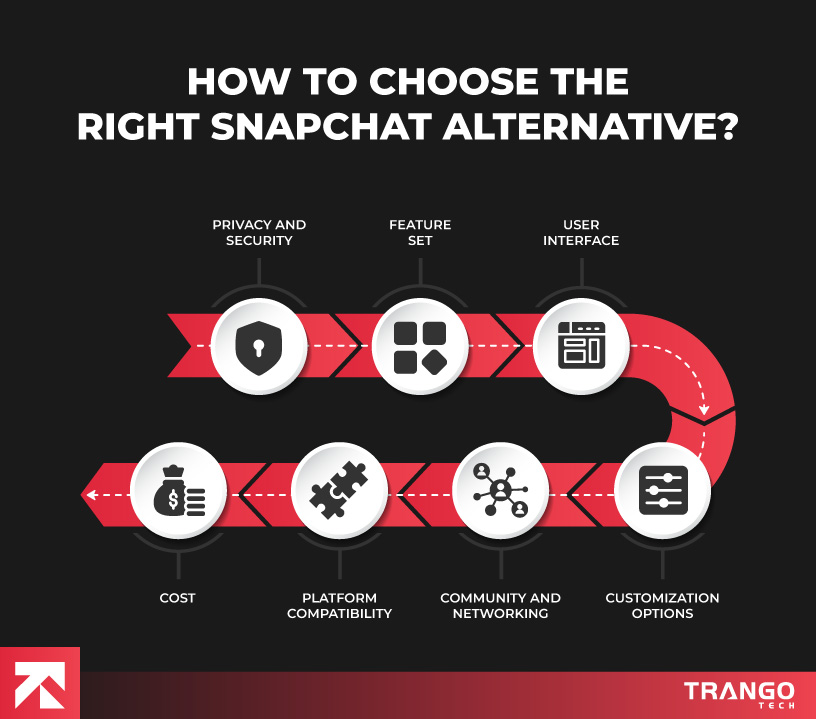 showing important factors to consider before choosing right snapchat alternative