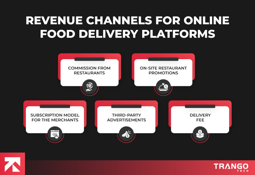 infographic showing monetization models for food delivery apps