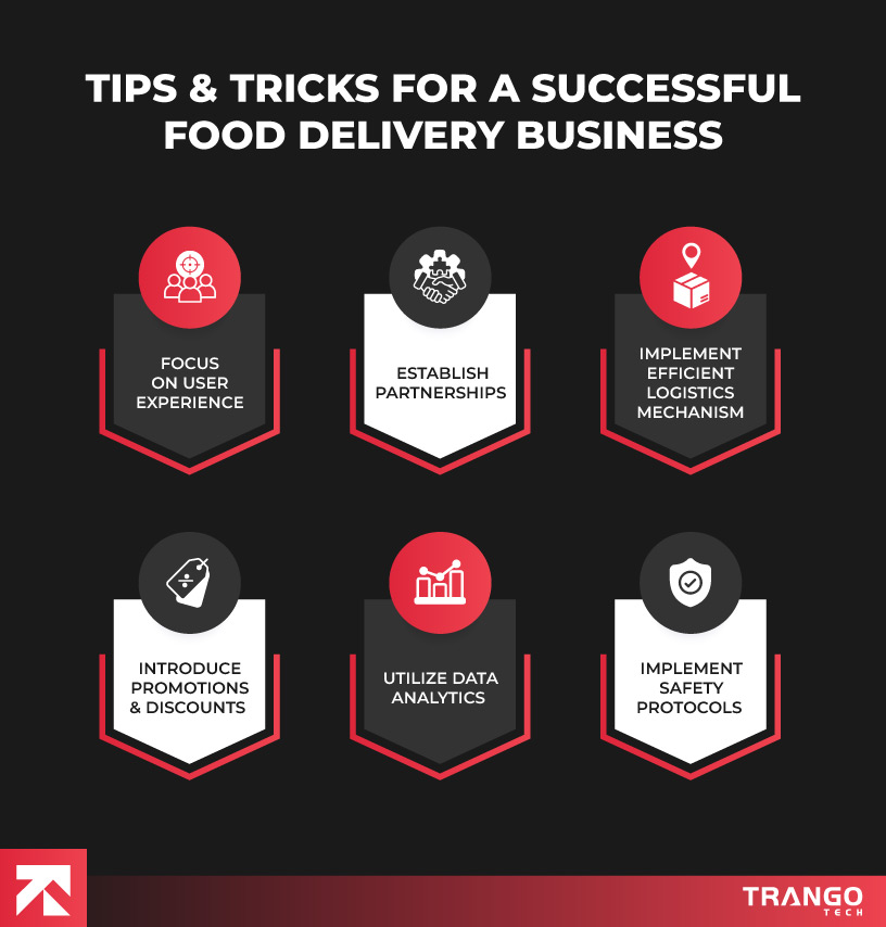 infographic showing tips for successful food delivery business