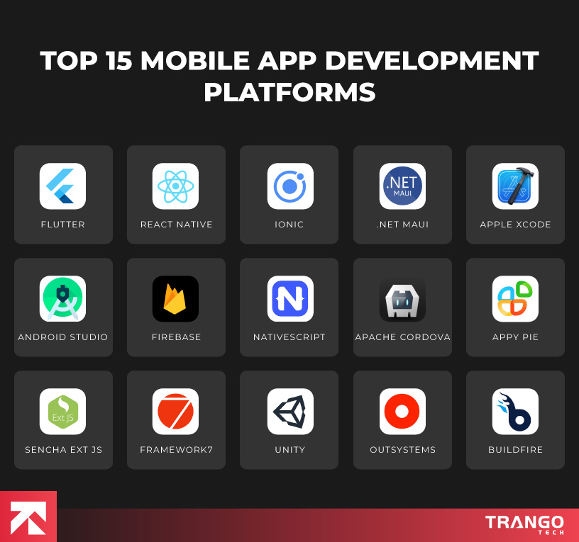 infographic showing top 15 mobile app development platforms