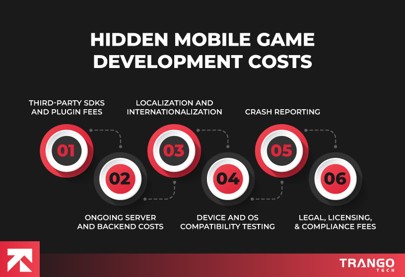 visual representation of hidden cost of game app development