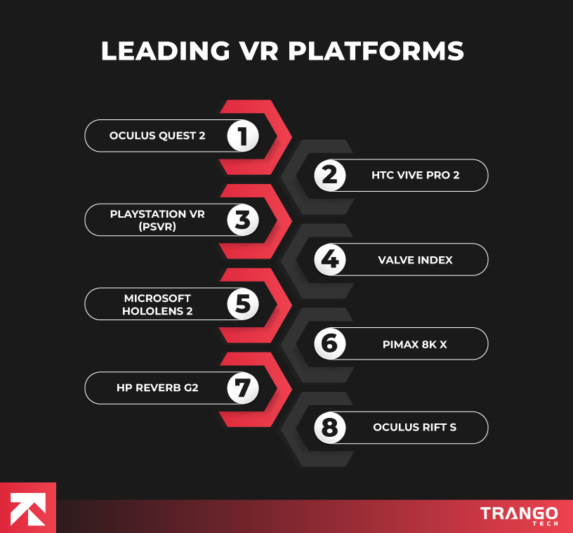 Here's an in-depth look at some of the leading VR platforms to guide your decision