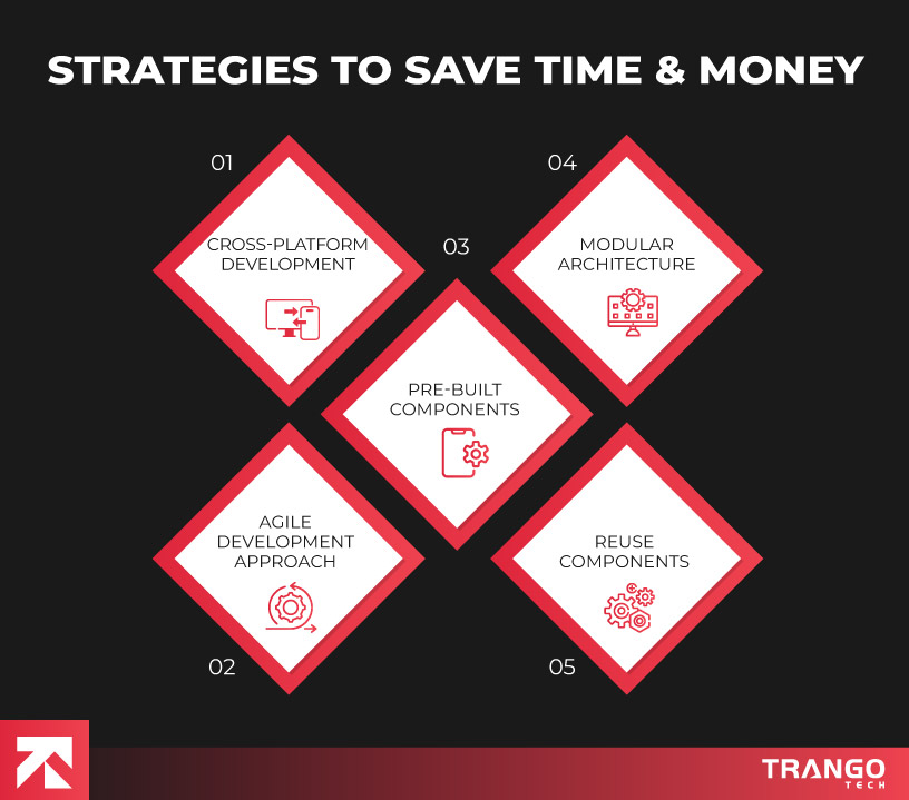Strategies-to-Save-Time-&-Money