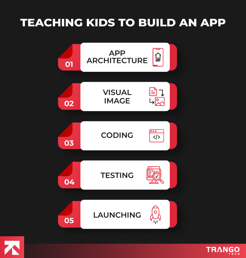 Teaching-Kids-to-Build-An-App