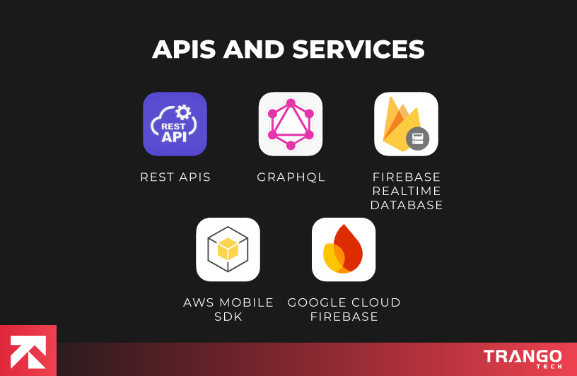 infographic showing icons of 5 APIs and Services for android app development