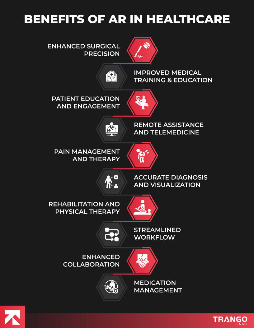 infographic showing 10 benefits of augmented reality in healthcare