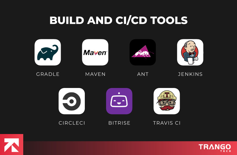 infographic showing icons of 7 Build and CI/CD tools for android app development