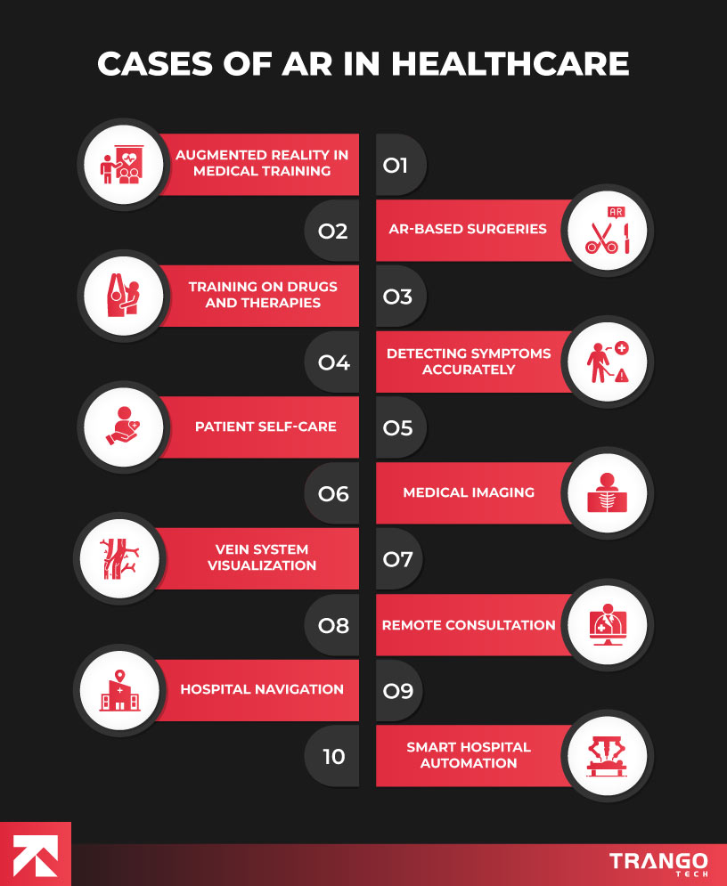 infographic showing 10 real life applications of augmented reality in healthcare
