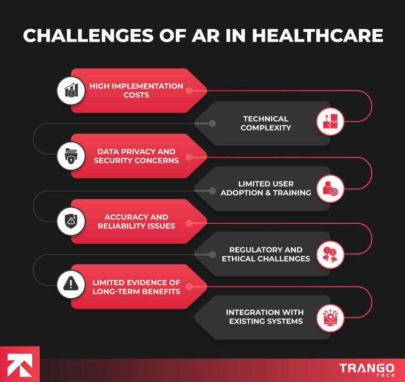 infographic showing 8 challenges of augmented reality in healthcare