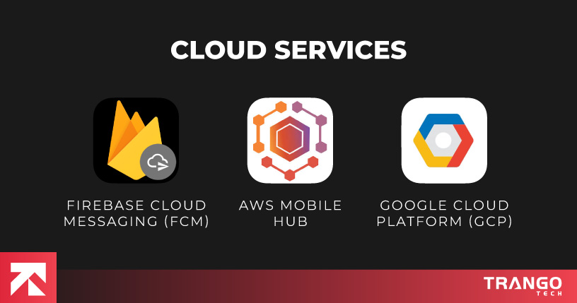 infographic showing icons of 3 cloud services for android app development