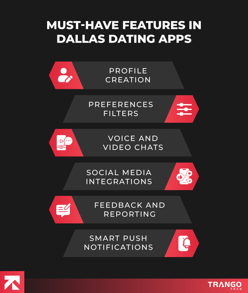 infographics showing common features in dating apps