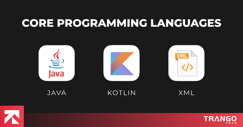 infographic showing icons of 3 core programming languages for android app development