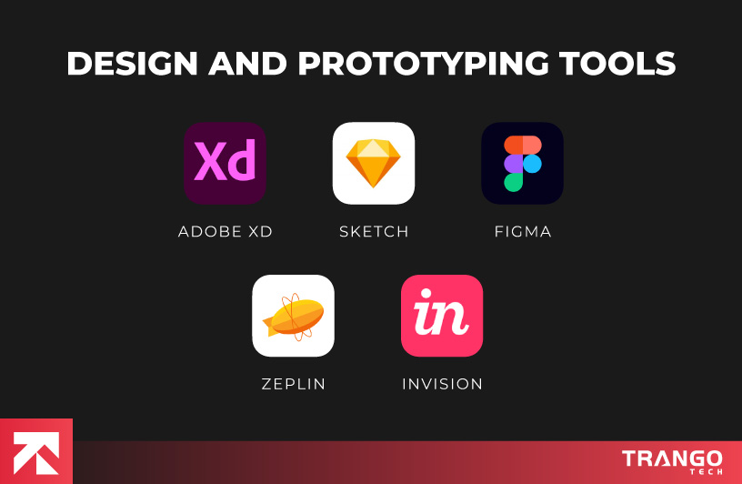 infographic showing icons of 5 design and prototyping tools for android app development