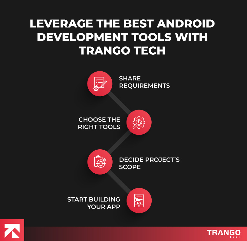 infographic showing how trango tech can help users leverage the best android app development tools