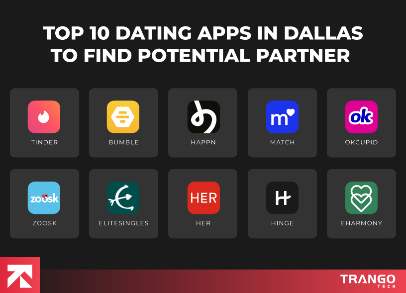infographic showing list of 10 top dating apps in Dallas