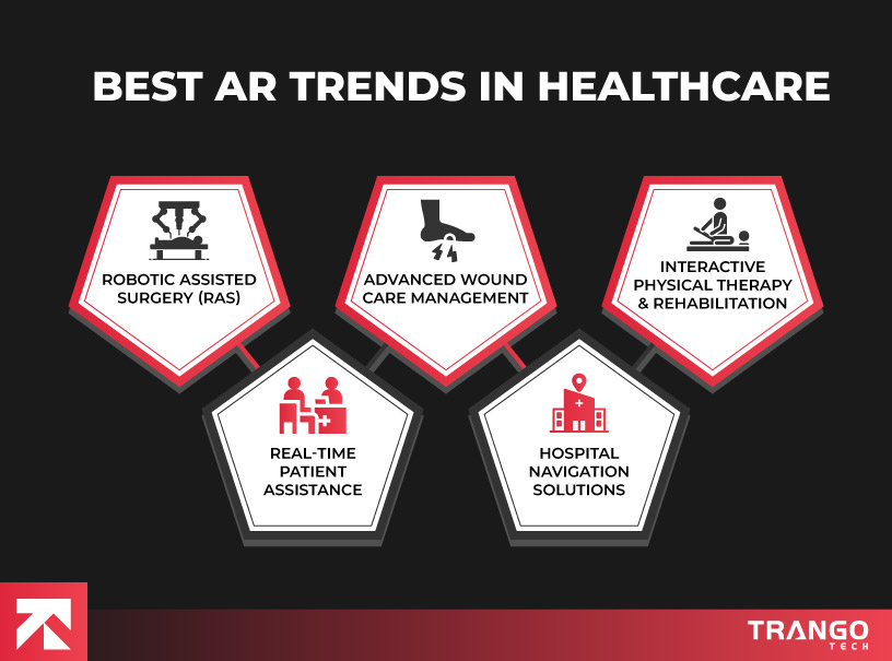 infographic showing top 5 augmented reality trends in healthcare