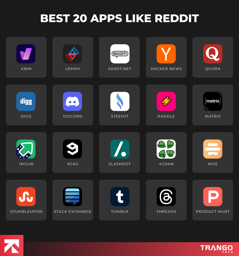 20 apps like reddit list with icons