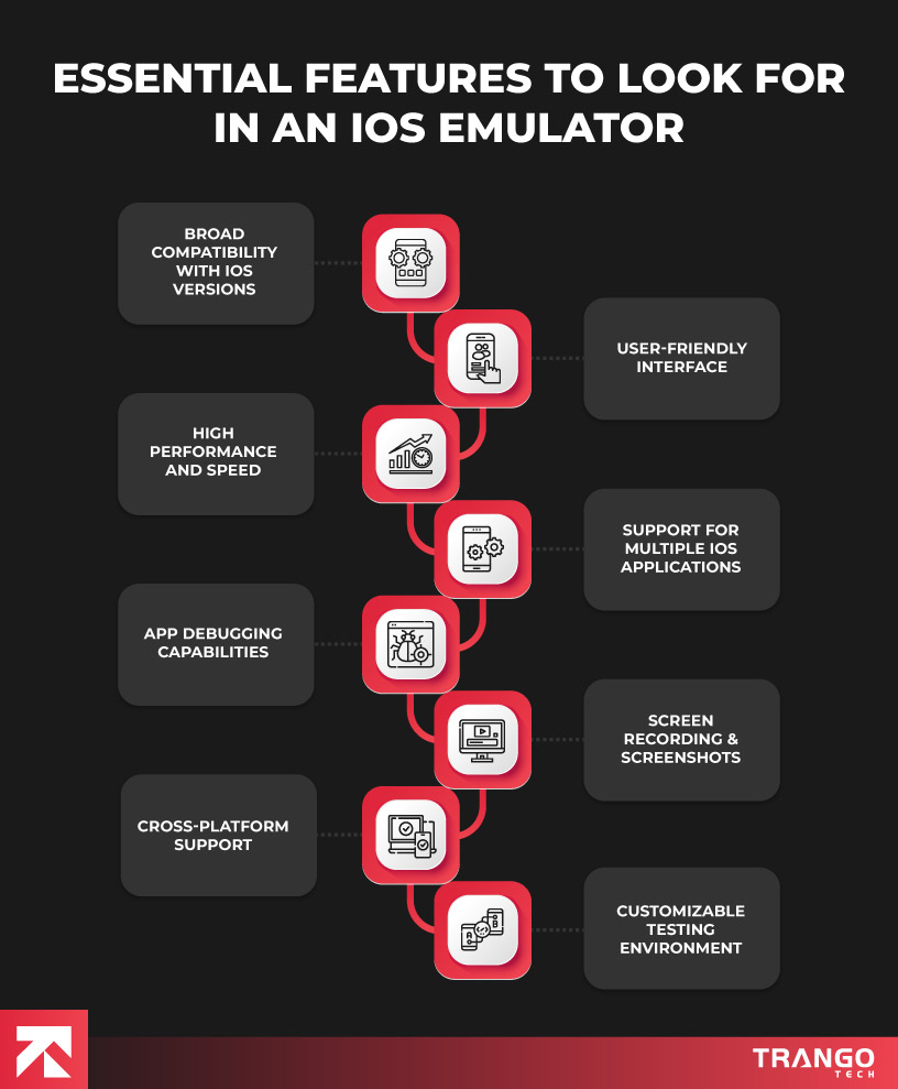 Features to Look For An iOS Emulator