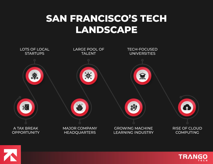 San-Francisco's-Tech-Landscape