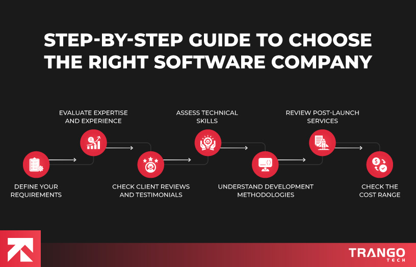 Step-by-Step-to-Choose-The-Right-Software-Company