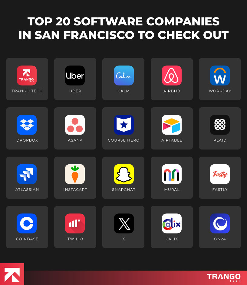 Top 20 Software Companies in San Francisco You Should Know