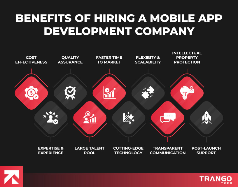 infographic showing list of benefits of hiring a mobile app development company