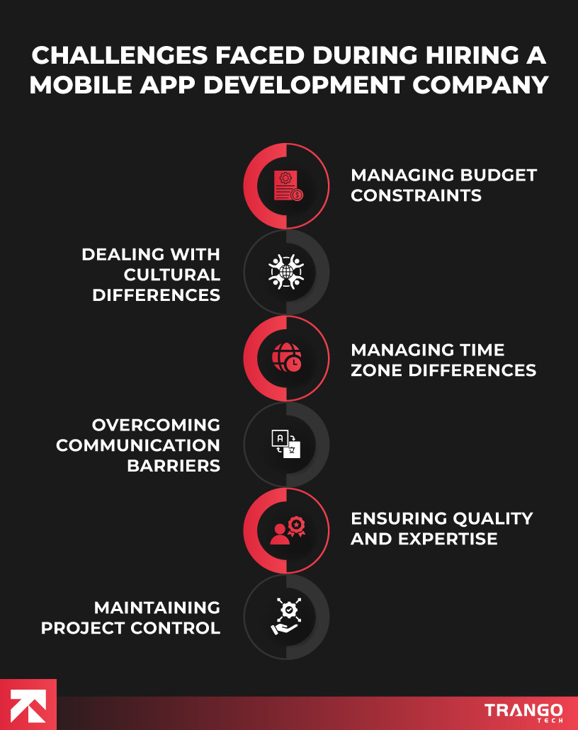 infographic showing challenges faced during hiring an app development company and how to overcome them