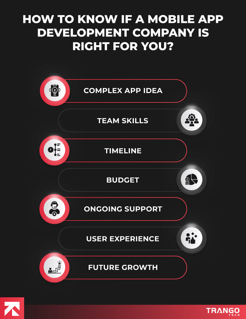 infographic showing 8 points to evaluate to know if a mobile app development company is right for you or not.