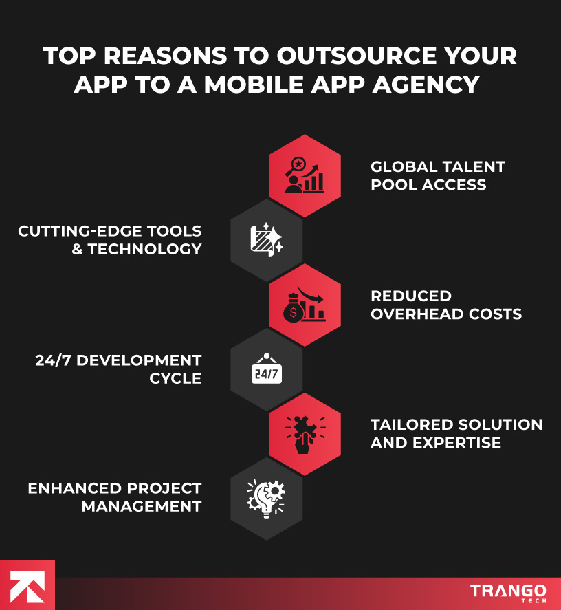 infographic showing 6 reasons to outsource an app to mobile app development agency.