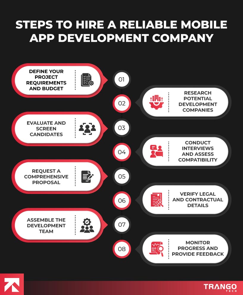 infographic showing 8 crucial steps to follow for hiring mobile app development company