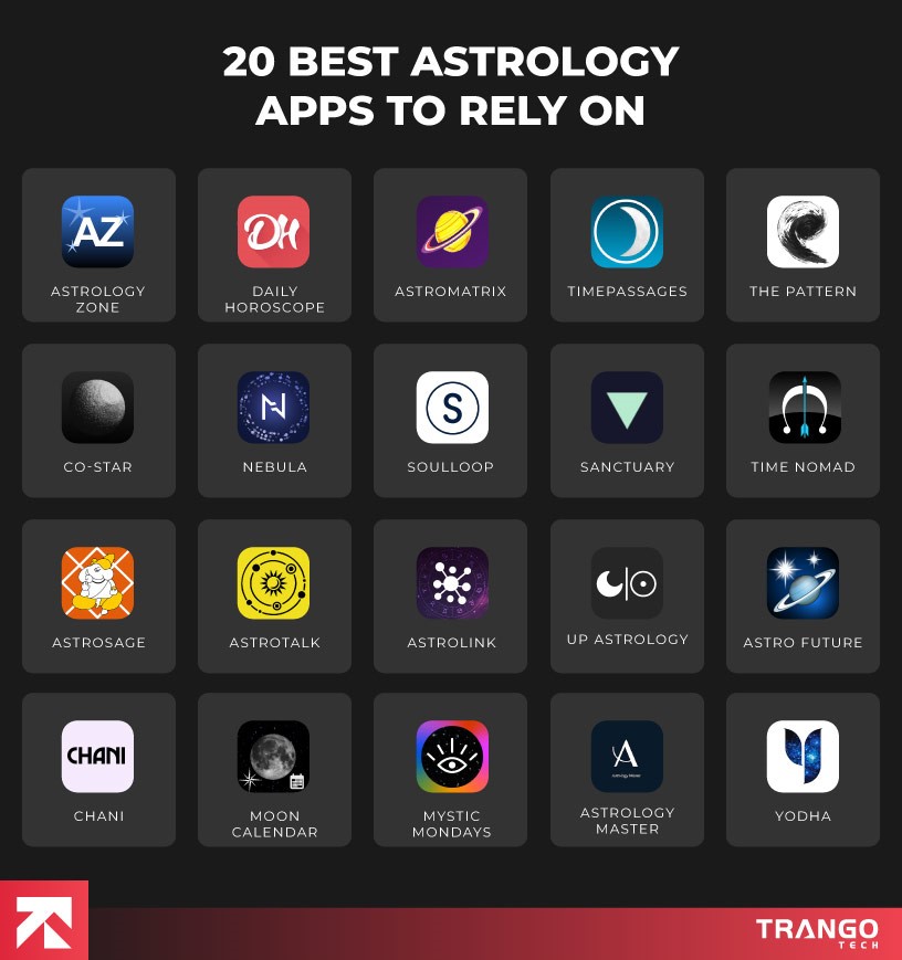 20 best astrology apps