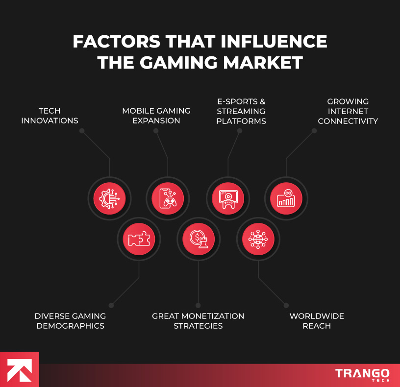 Factors-That-Influence-The-Gaming-Market