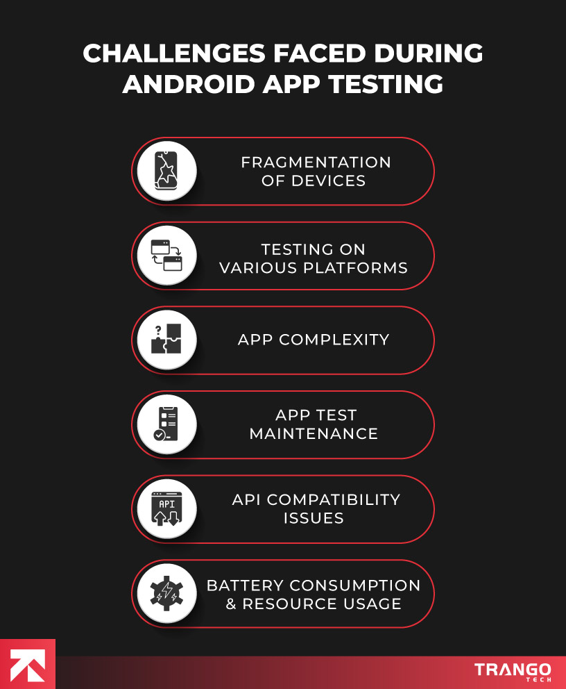 Challenges faced during Android app testing infographic by Trango Tech. Highlights key issues like device fragmentation, platform compatibility, app complexity, test maintenance, API issues, and battery consumption.