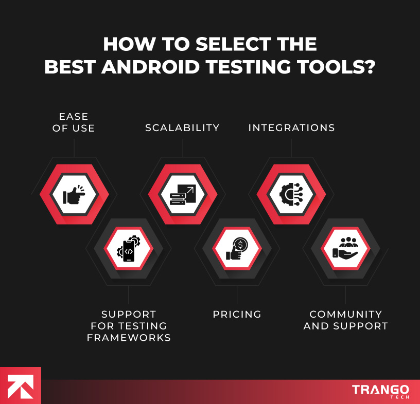 Graphic titled 'How to Select the Best Android Testing Tools' featuring six hexagon icons with captions: Ease of Use, Scalability, Integrations, Support for Testing Frameworks, Pricing, and Community and Support