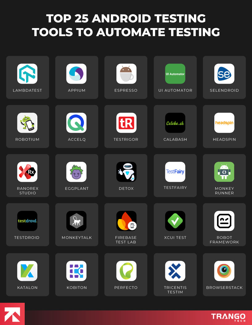 infographic showing list of top 25 android app testing tools