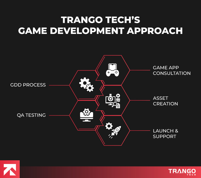 trango-Tech-Game-Development-Approach