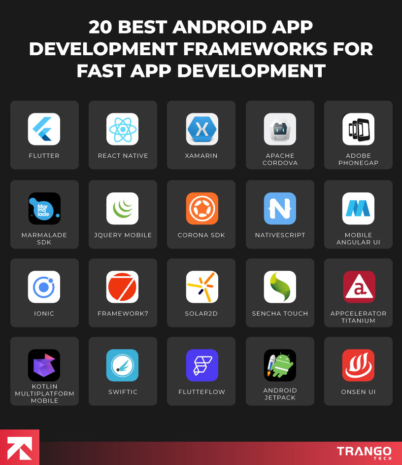 inofgraphic showing top 20 frameworks for android app development