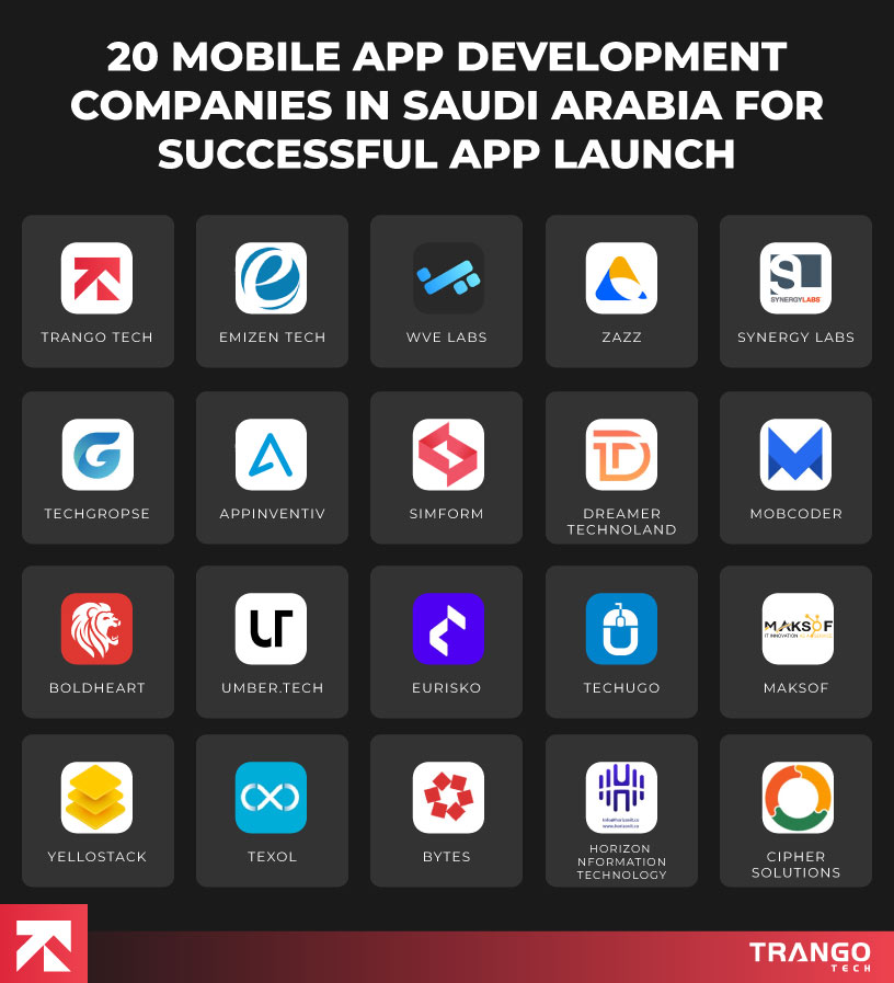 20-Mobile-App-Development-Companies-in-Saudi-Arabia-For-Successful-App-Launch