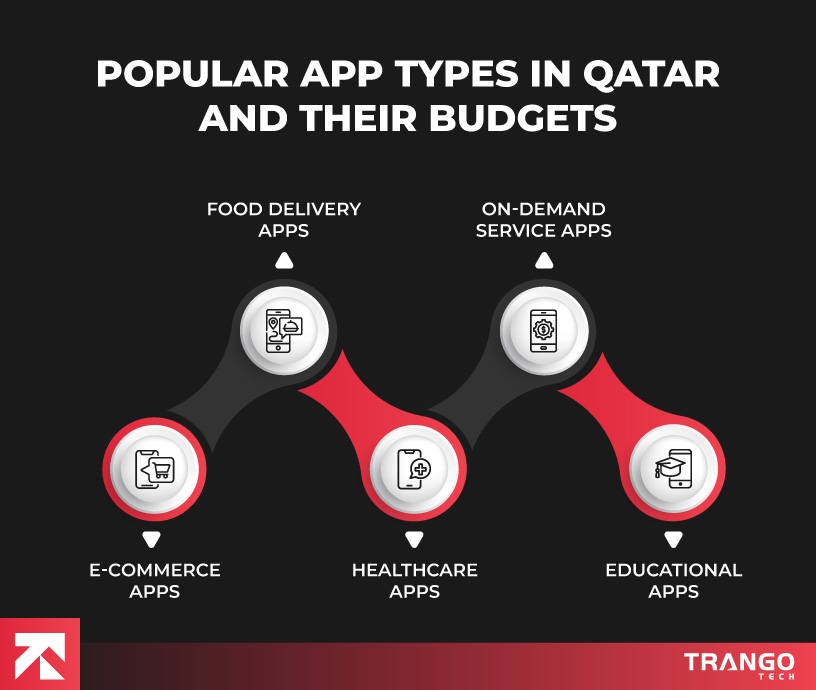 App-Types-in-Qatar-and-Their-Budgets