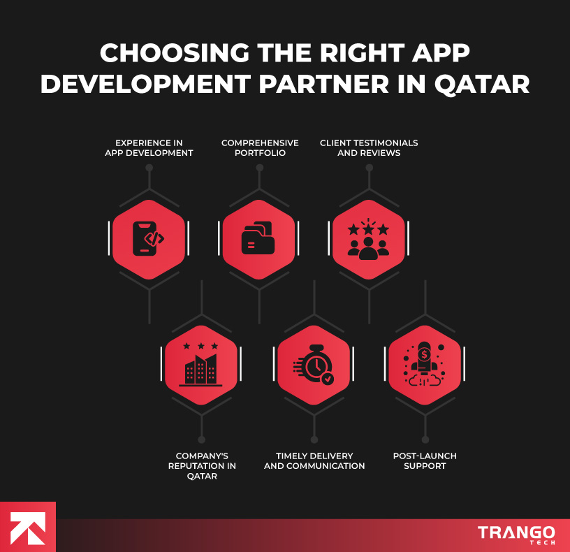 Choosing-the-Right-App-Development-Partner-in-Qatar