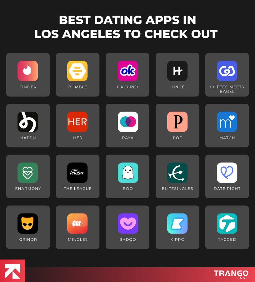 infographics showing list of 20 best dating apps in Los Angeles