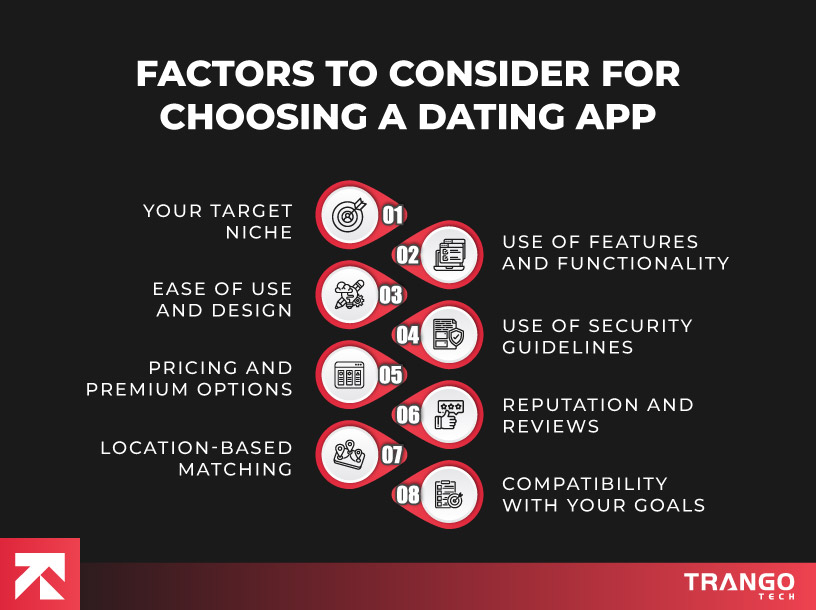 infographic showing 8 factors to consider for choosing a dating app