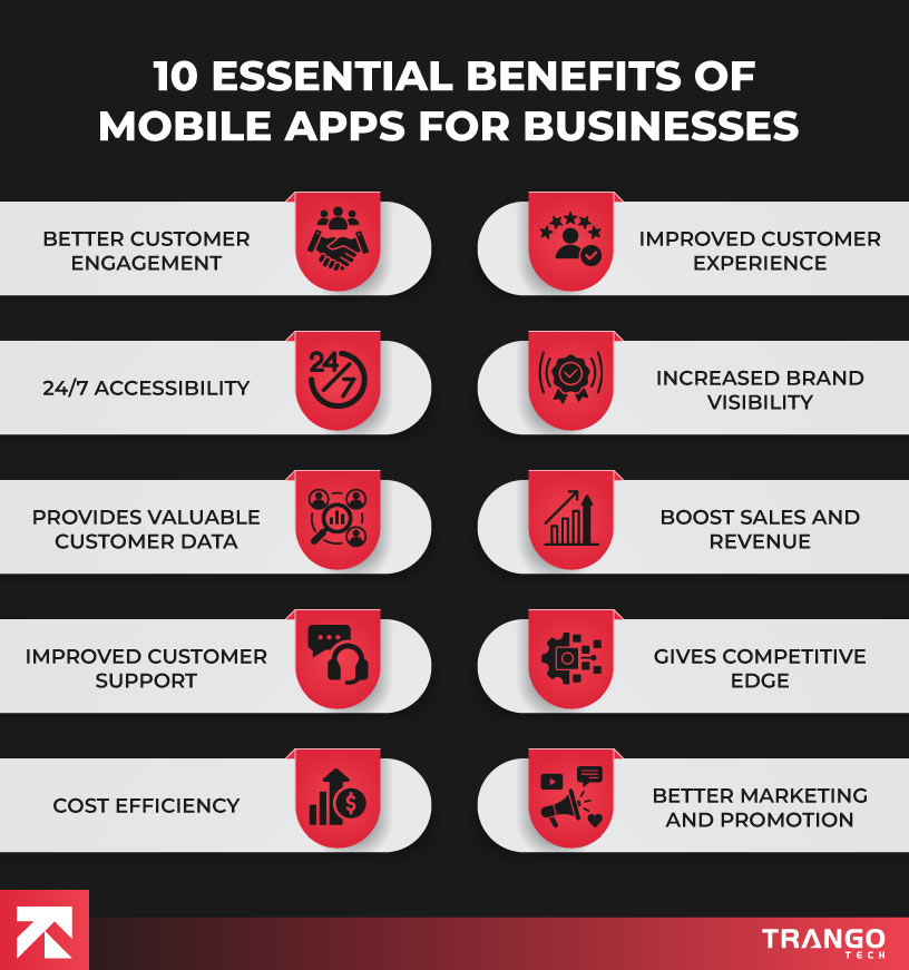 infographic showing 10 essential benefits of mobile apps for dallas startups